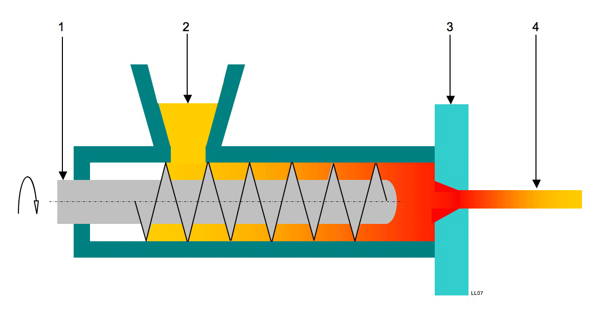 extrusion