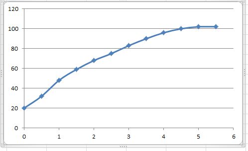 Imagen con la gráfica de temperaturas generada con los datos anteriores