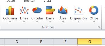 Imagen con los iconos de Insertar gráfico de la hoja de cálculo