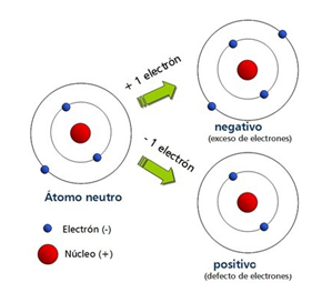 ATOMO2