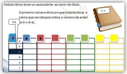 Sistema Arquivado Biblioteca CEIP Insua Bermudez