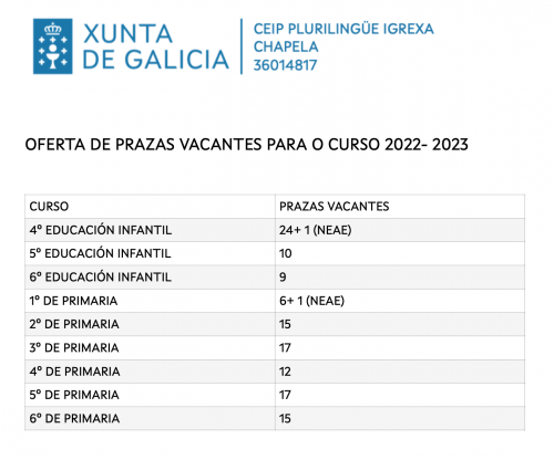 Prazas vacantes