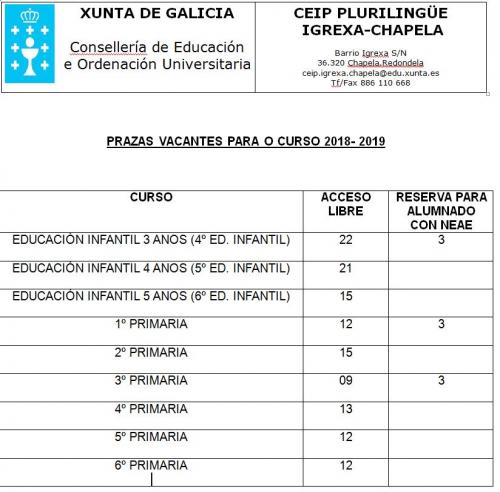 Vacantes curso 2018-2019