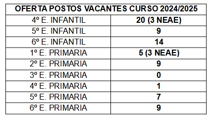 Postos vacantes 24/25