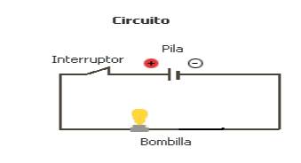 EXPOSICIÓN CIRCUÍTOS ELÉCTRICOS