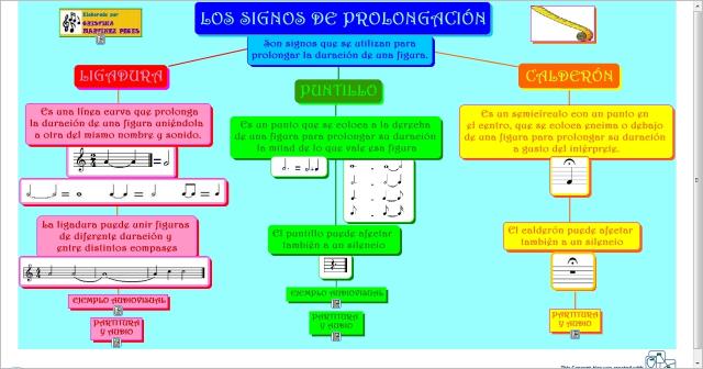 Signos de prolongación 