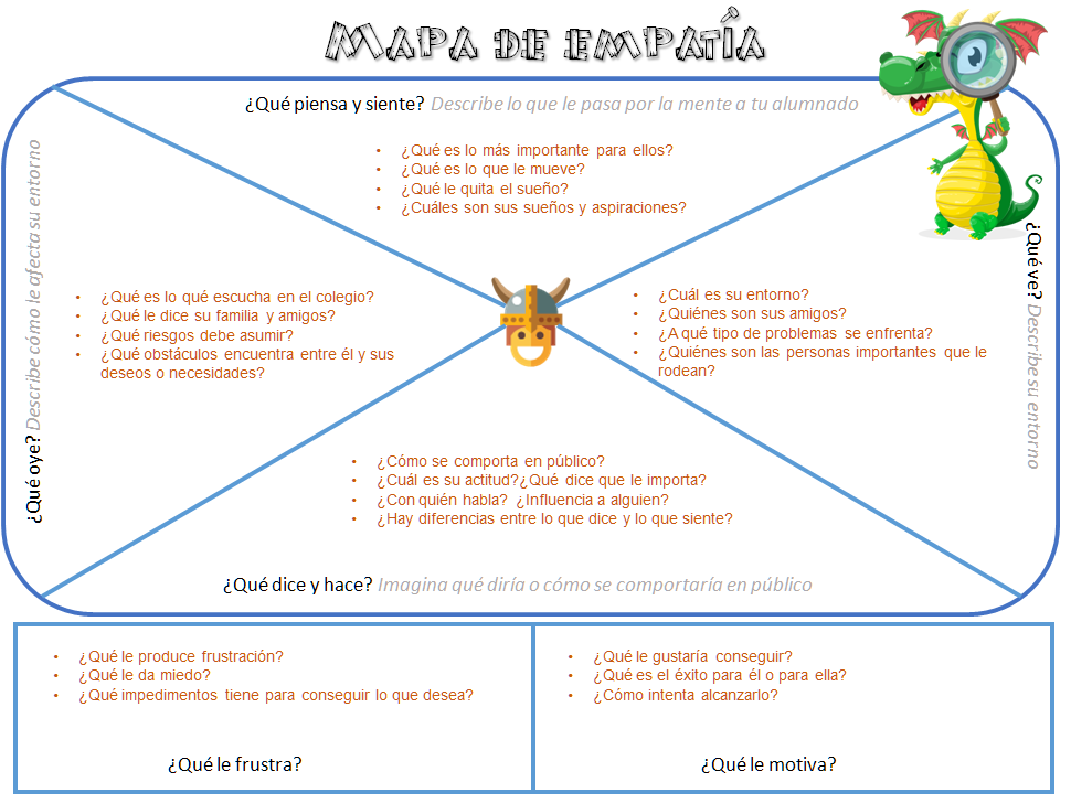 mapa de empatía vikingo