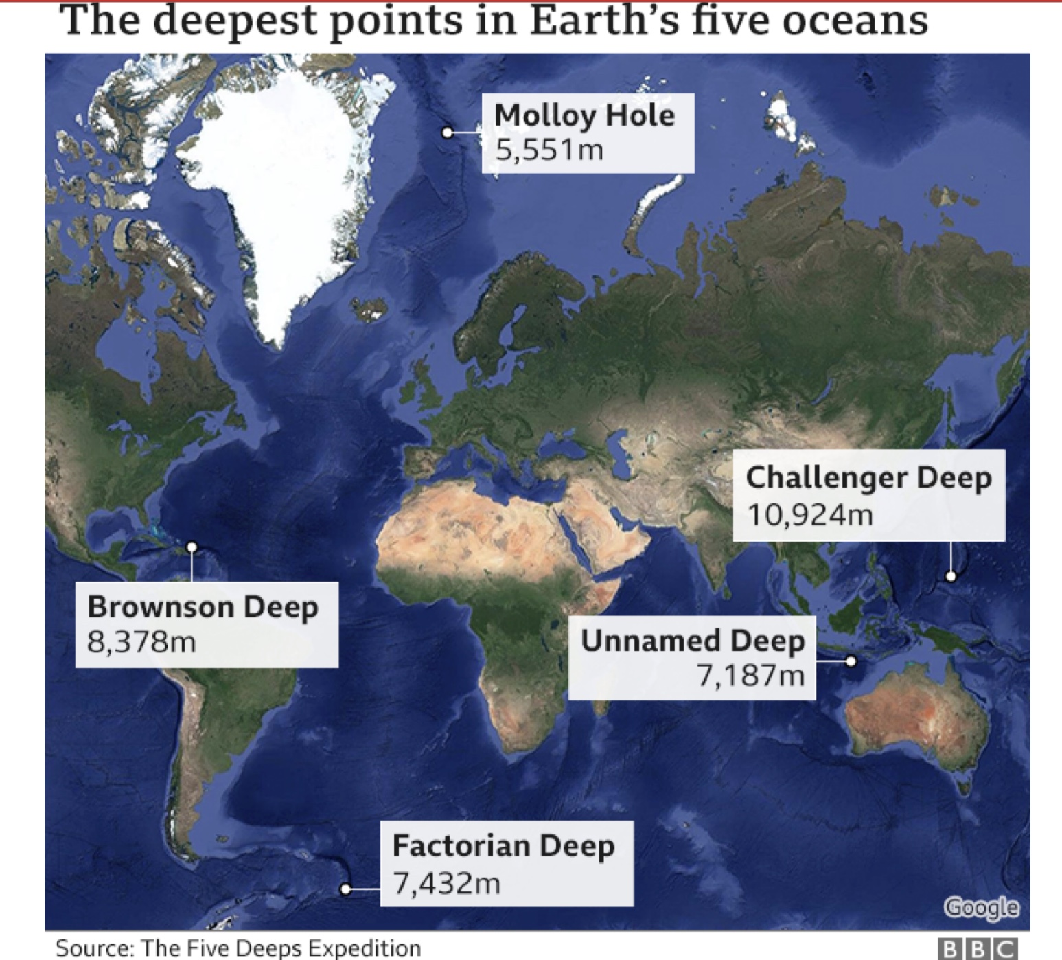 5 Океанов земли
