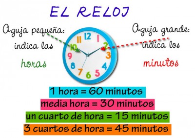 EL RELOJ. LAS HORAS