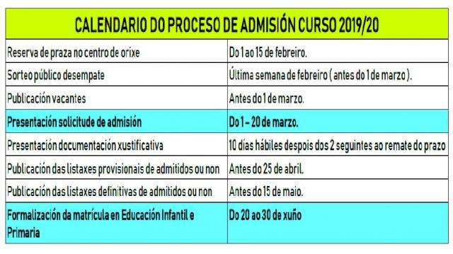 Admisión de alumnado para o curso 2019-20