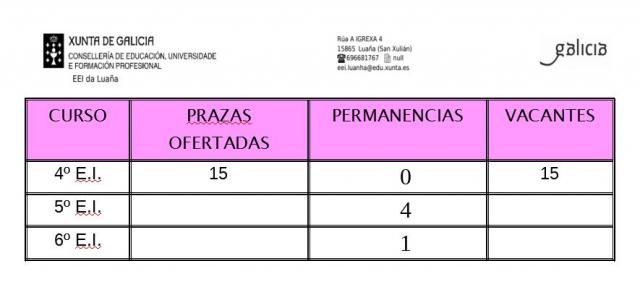 Vacantes curso 2019-20