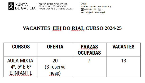 VACANTES 2024-25