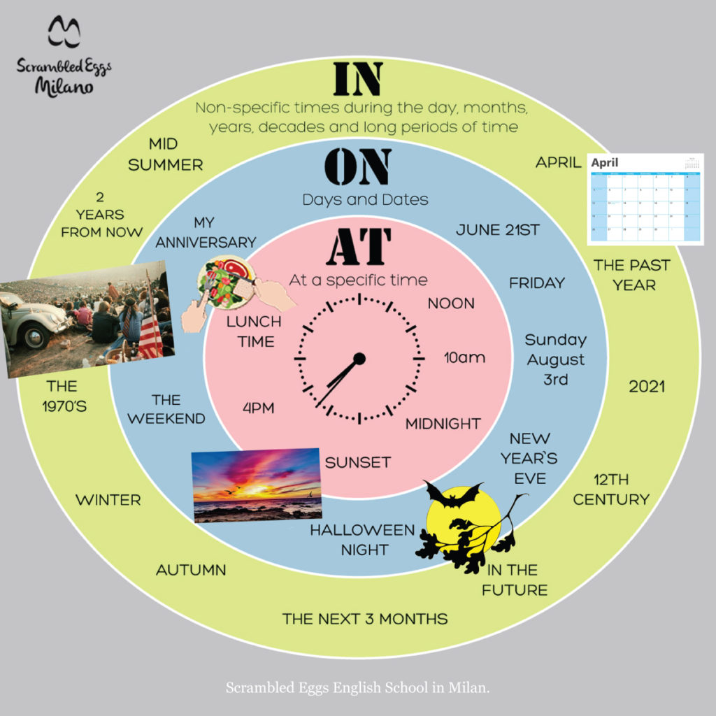 Prepositions of time презентация