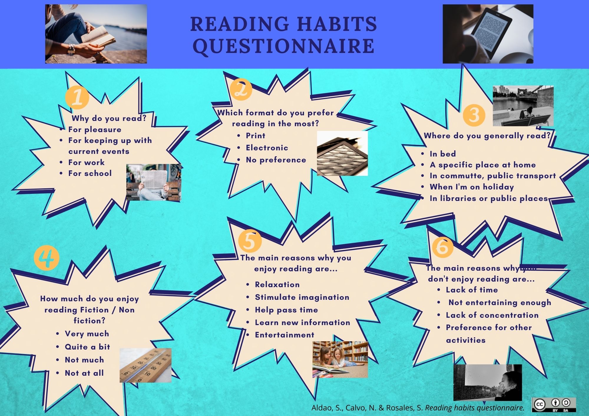 Reading habits questionnaire