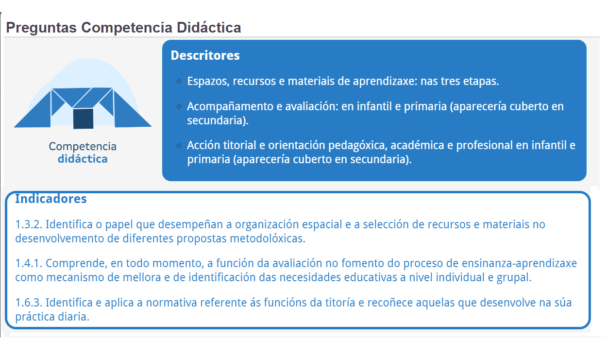 imaxe: competencia didáctica - descritores: espazos e recursos, avaliación, acción titorial. Indicadores: 1.3.2, 1.4.1, 1.6.3