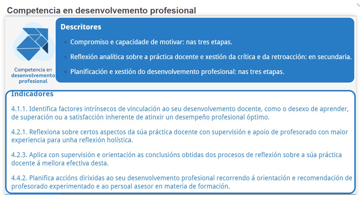 imaxe: c. desenvolvemento profesional - desc.: compromiso, reflexión, planificación. Indicadores: 4.1.1, 4.2.1, 4.2.3.,4.4.2