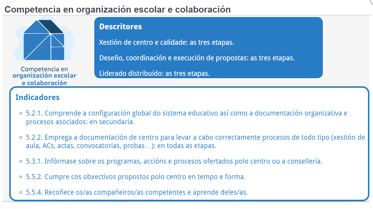 Imaxe: c. organización escolar- desc.: xestión de centro, propostas, liderado. Indic: 5.2.1, 5.2.2, 5.3.1, 5.5.2, 5.5.4