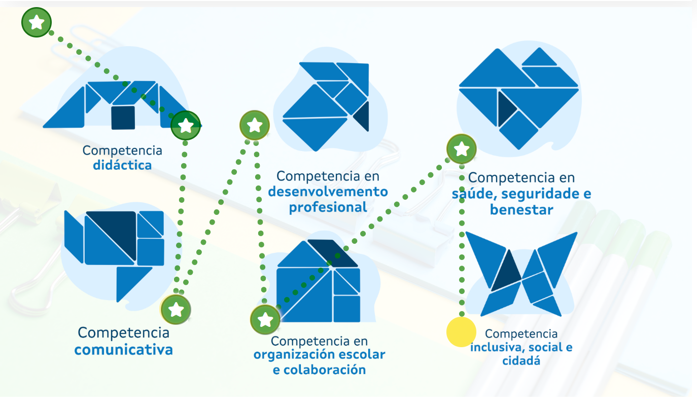 Imaxe: itinerario por competencias - cara a competencia inclusiva, social e cidadá