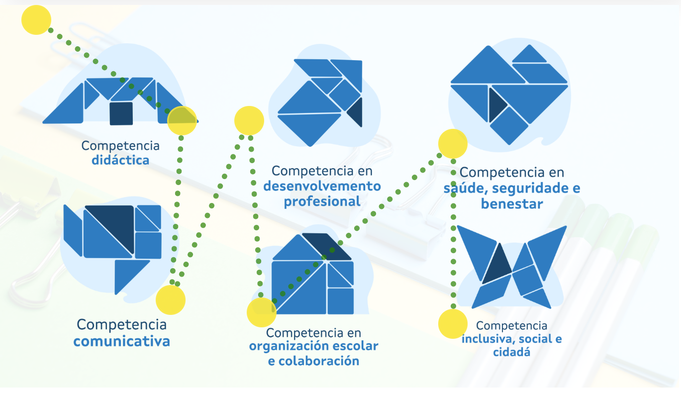 Imaxe: itinerario por competencias - inicio