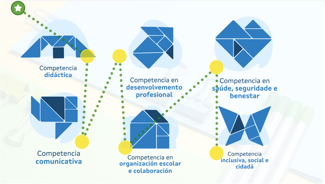 Imaxe: itinerario por competencias - cara a competencia didáctica