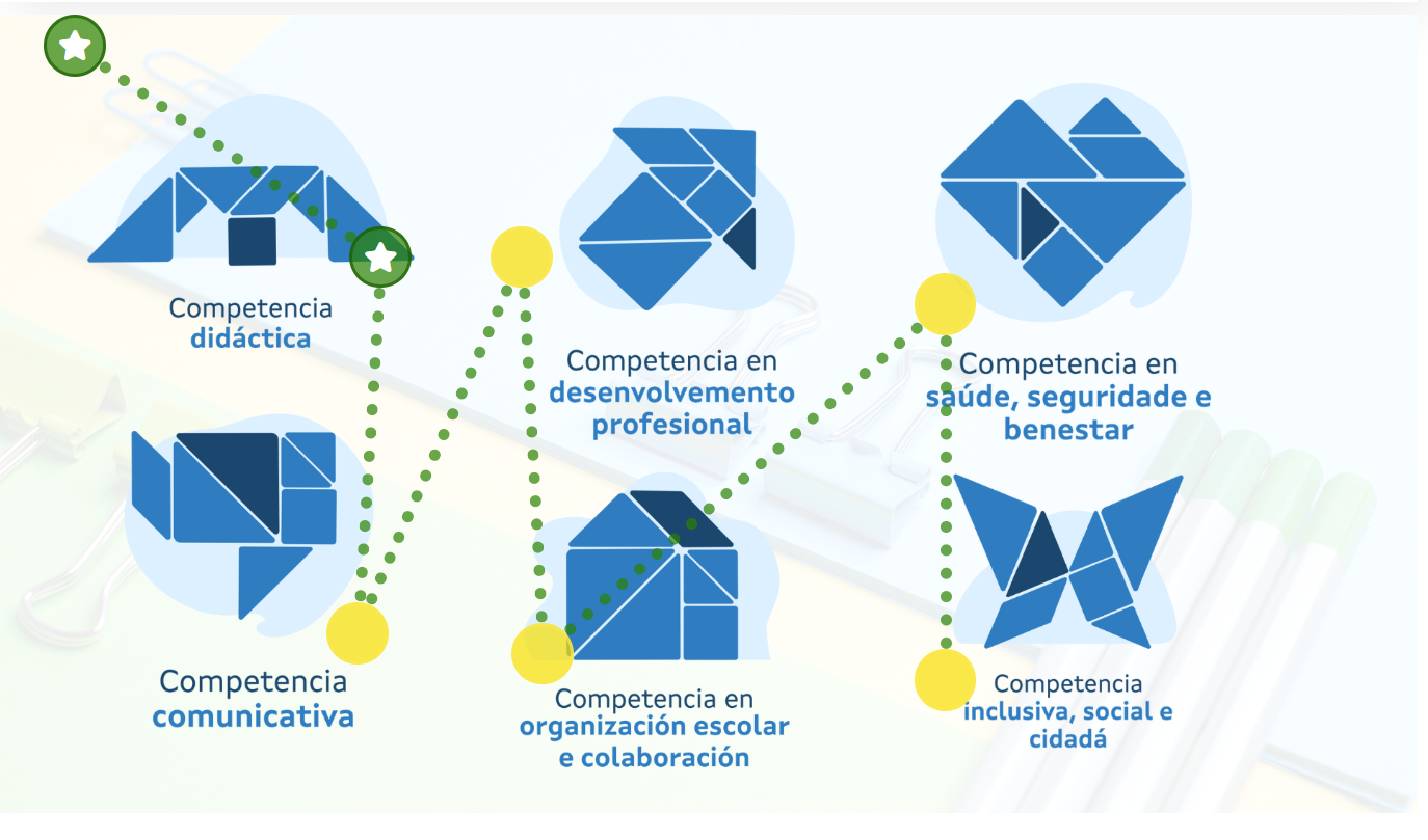 imaxe: itinerario - cara a competencia comunicativa