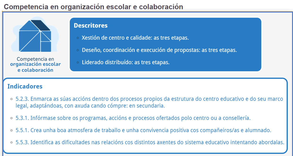 Imaxe: c. organización escolar- desc.: xestión de centro, propostas, liderado. Indic: 5.2.3, 5.3.1, 5.5.1, 5.5.3