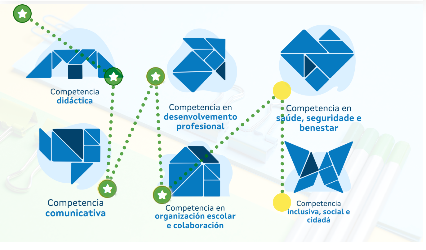 Imaxe: itinerario por competencias - cara a competencia en saúde seguridade e benestar