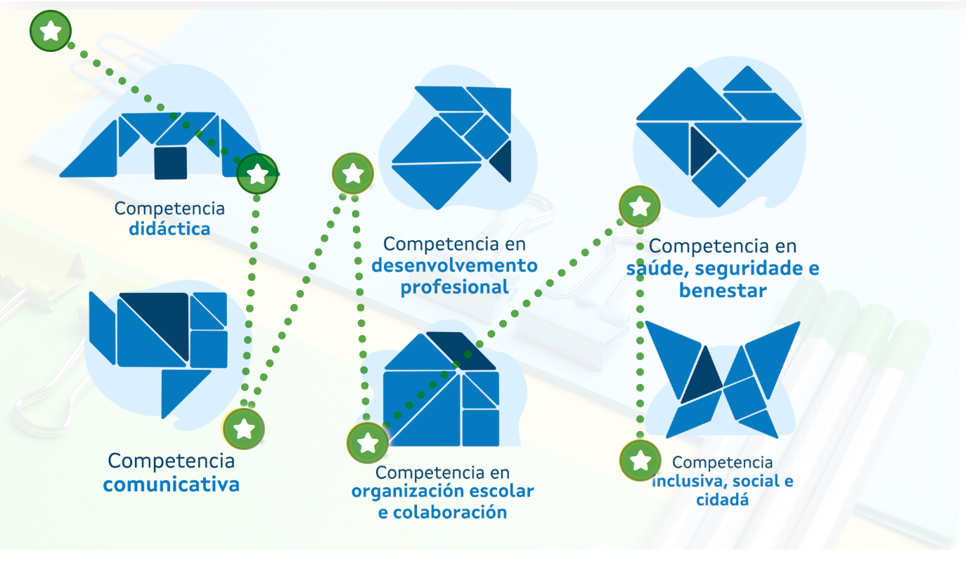 Imaxe: Itinerario de competencias - fin da viaxe