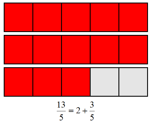 ejemplo_fraccion_impropia