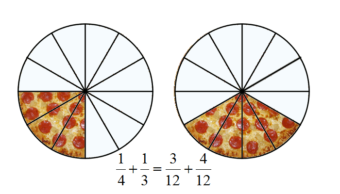 ejmplo_suma_pizzas2