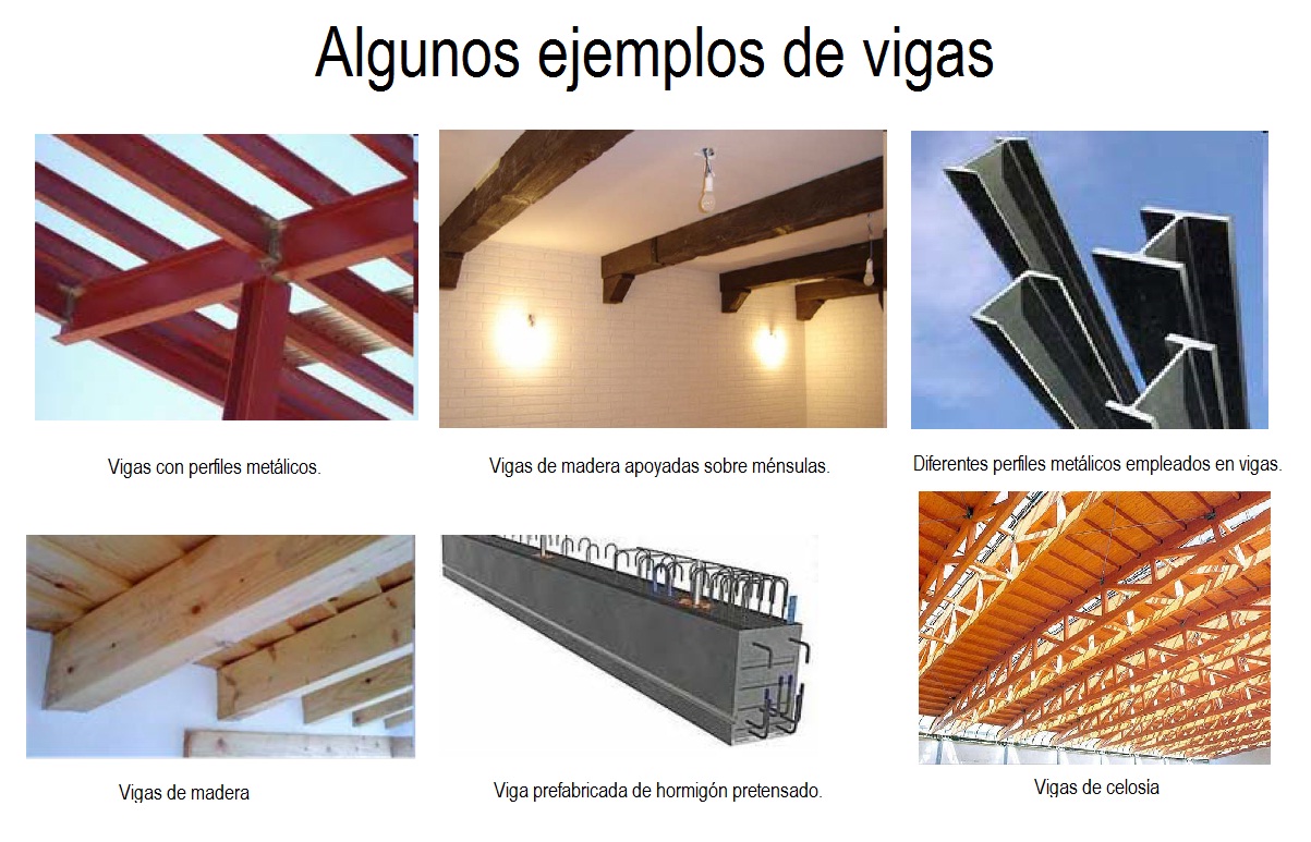 Montaje con fotos de ejemplos de vigas.