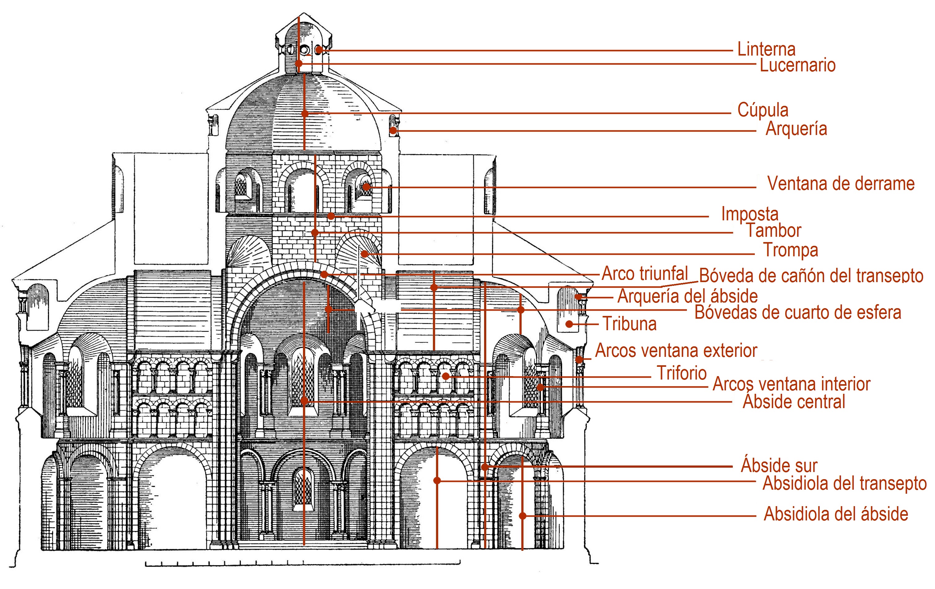 Dibujo de la sección de la iglesia de los Santos Apóstoles de Colonia, con indicación de los elementos principales.