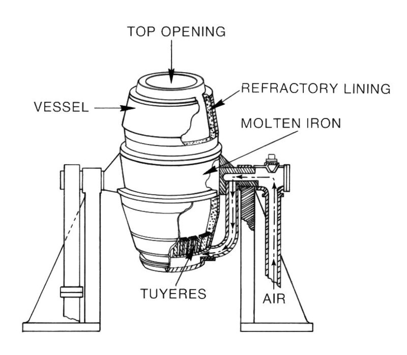 Bessemer Converter