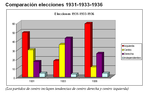 elections 1931-33-36