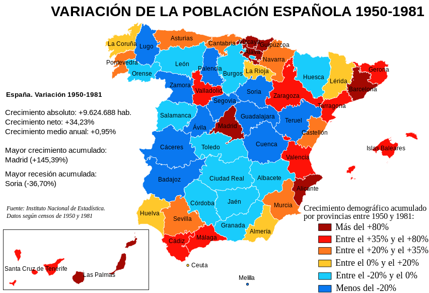 Spanish population 1950-1981