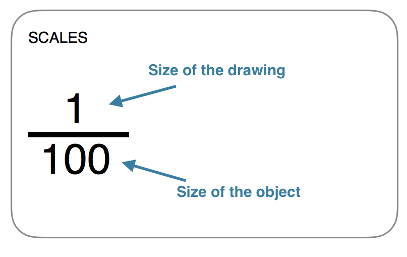 scales explanation