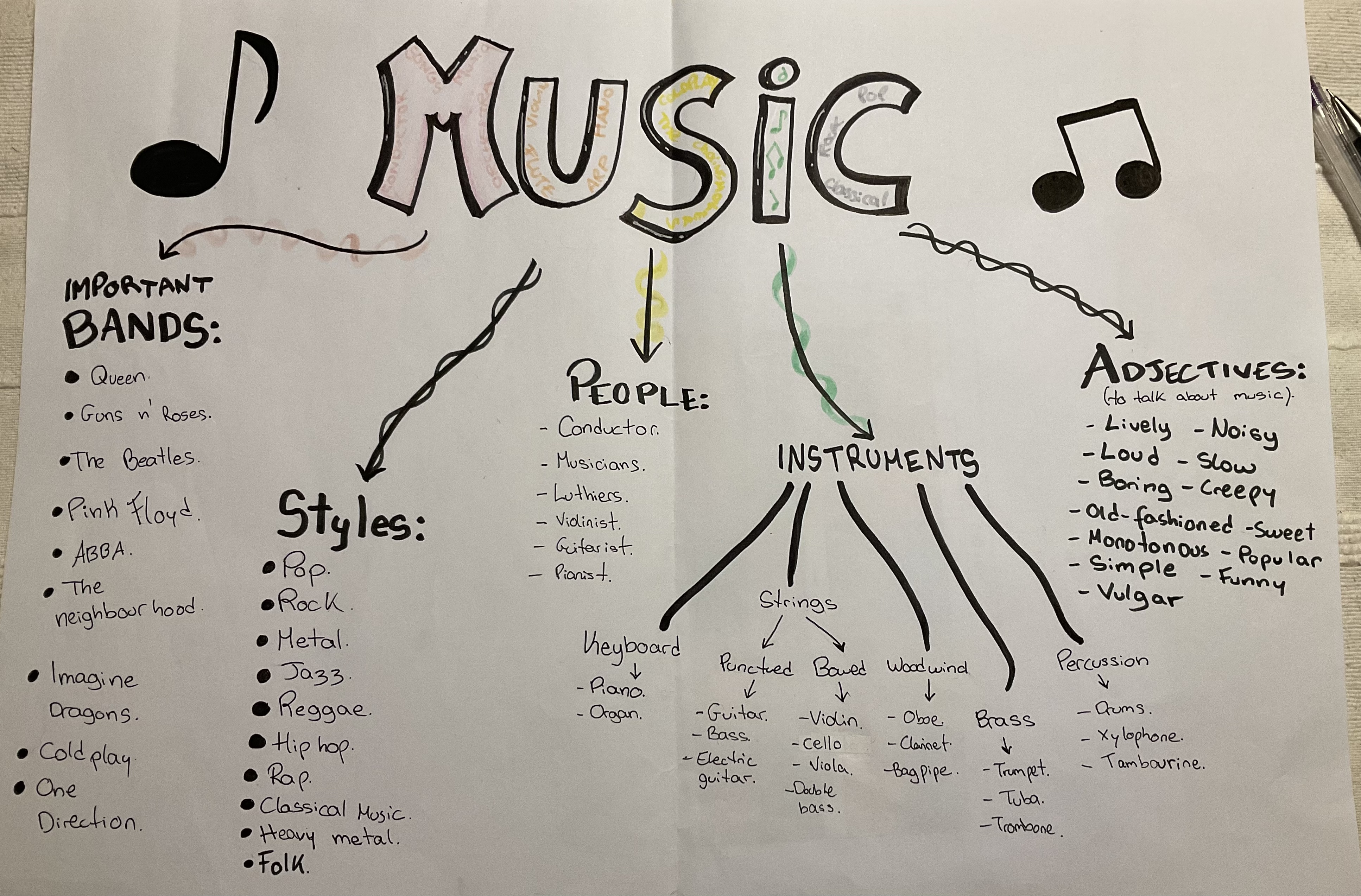 Music Mindmap