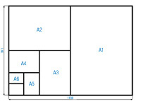 Imagen de los formatos de un plano y su relación de tamaños.