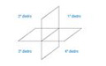 Dos planos que se cortan perpendicularmente, definiendo cuatro zonas o diedros. Arriba a la derecha está el primer diedro, arriba izquierda el segundo diedro. Abajo izquierda, el tercer diedro, y abajo derecha el cuarto diedro.