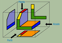 Vistas de  alzado, planta y perfil de una figura, con forma de dos placas más o menos cuadradas soldadas en ángulo recto, y con  una de las esquinas superiores de la que está vertical  cortada,  y esa figura dentro de un cubo, sobre cuyas paredes se proyectan el alzado, la planta y el perfil de la figura del interior. 