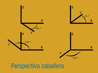 Ángulos de la perspectiva caballera.  Se reprsentan cuatro posibles ángulos de la perspectiva caballera, estando siempre el eje Z en vertical, y el X en horizontal, formando un ángulo recto, y es el eje Y el que cambia en cada una de las cuatro representaciones, dividiendo siembre por la mitad cada uno de los cuadrantes,  formando distintos ángulos con el eje X: Menos 45 grados,  que sería dividiendo  por la mitad el cuarto cuadrante. 45 grados, que sería dividiendo por la mitad el primer cuadrante. 135 grados, que sería dividiendo por la mitad el segundo cuadrante. Menos 135 grados, que sería dividiendo por la mitad el cuarto cuadrante. 