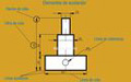 Elementos de acotación sobre  una figura de ejemplo. Se muestran las flechas de cota, la cifra de cota, las líneas auxiliares, las líneas de cota y las líneas de referencia.