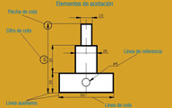 Elementos de acotación sobre  una figura de ejemplo. Se muestran las flechas de cota, la cifra de cota, las líneas auxiliares, las líneas de cota y las líneas de referencia. 