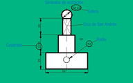 Símbolos de acotación en el dibujo técnico. Cuadrado, espera, Radio y cruz de San Andrés. 