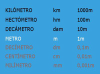 Sistema métrico.