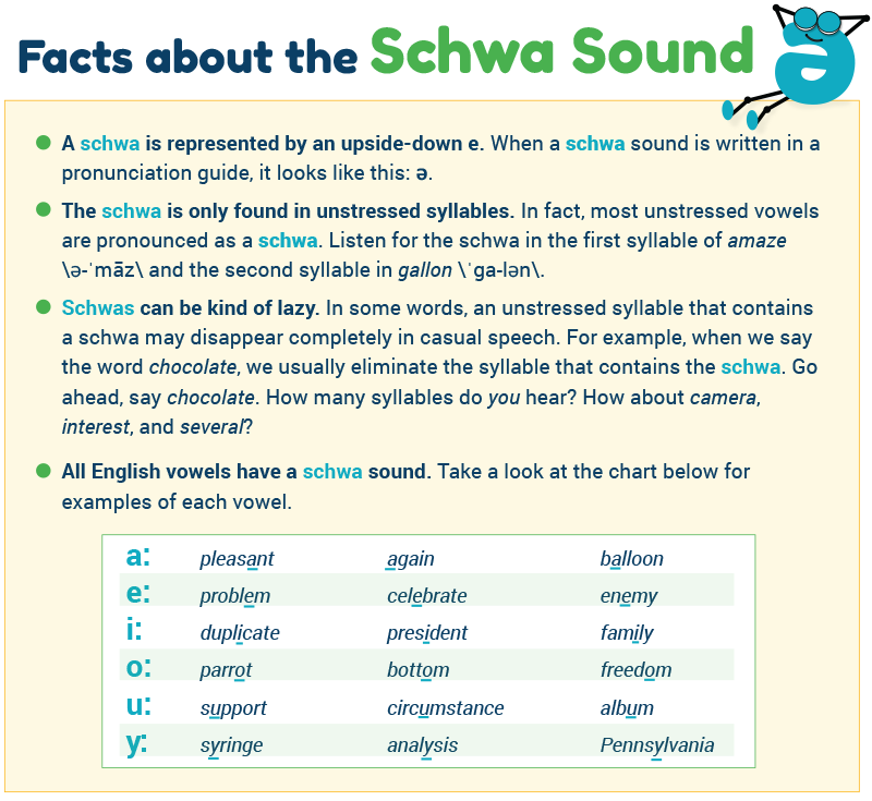 ing2bacann-the-schwa-sound-spellings