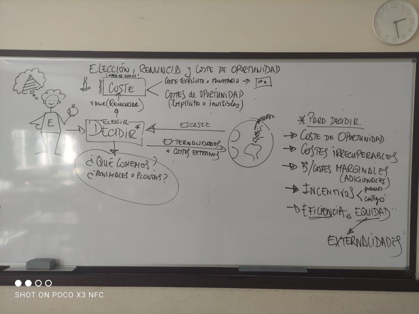 Pizarra con mapa conceptual: elección, renuncia y coste de oportunidad