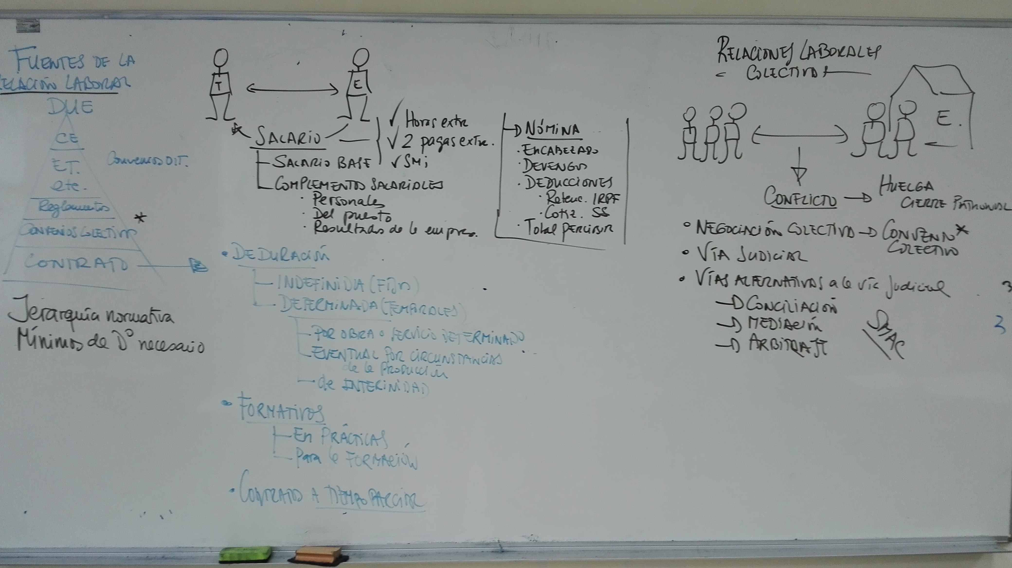 Pizarra Derecho laboral