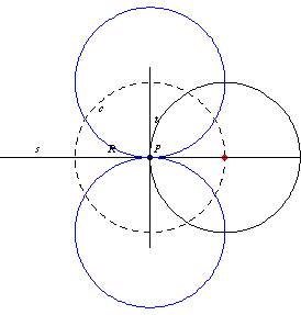 círculo