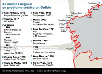 Mareas negras sufridas en Galicia
